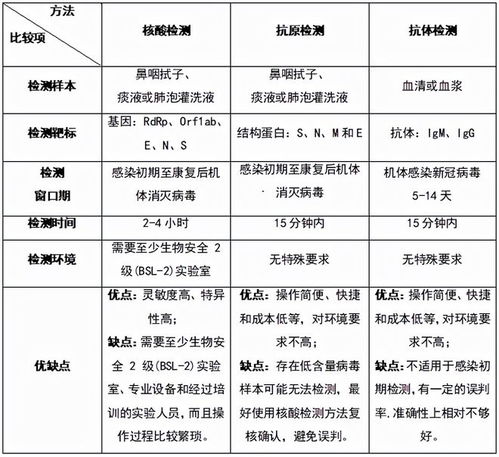 新冠病毒抗原检测试剂购买指南 如何选择适合你的产品